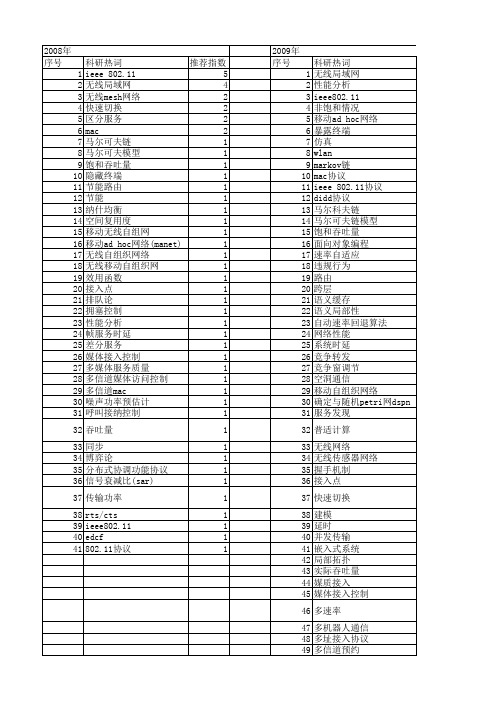 【国家自然科学基金】_ieee 802.11协议_期刊发文热词逐年推荐_20140801