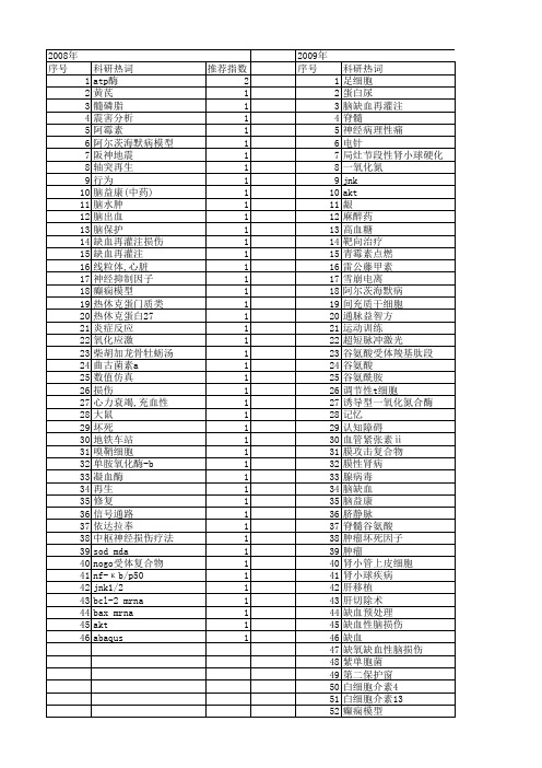 【江苏省自然科学基金】_损伤机制_期刊发文热词逐年推荐_20140819
