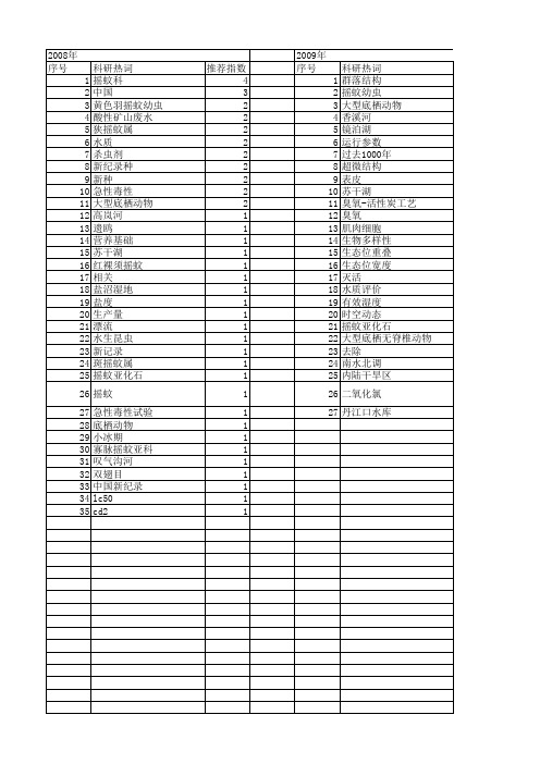 【国家自然科学基金】_摇蚊_基金支持热词逐年推荐_【万方软件创新助手】_20140801