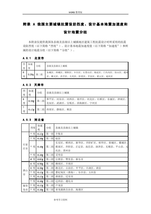 全国抗震设防烈度表