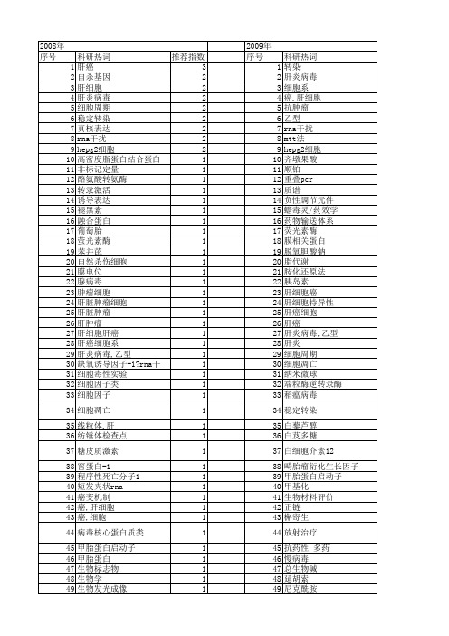 【国家自然科学基金】_hepg2细胞系_基金支持热词逐年推荐_【万方软件创新助手】_20140801