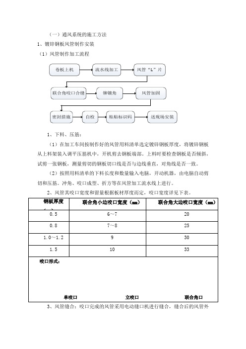 通风系统的施工方法