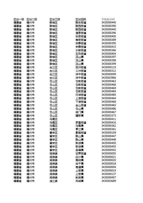 2016年福建省教育局正规高中学校标识码一览表