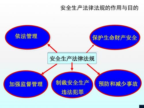 安全生产法律法规培训教材