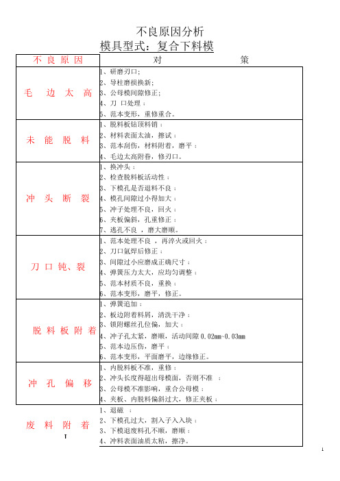 五金模具不良原因分析