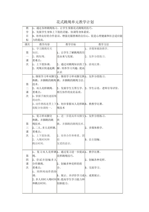 花式跳绳单元教学计划