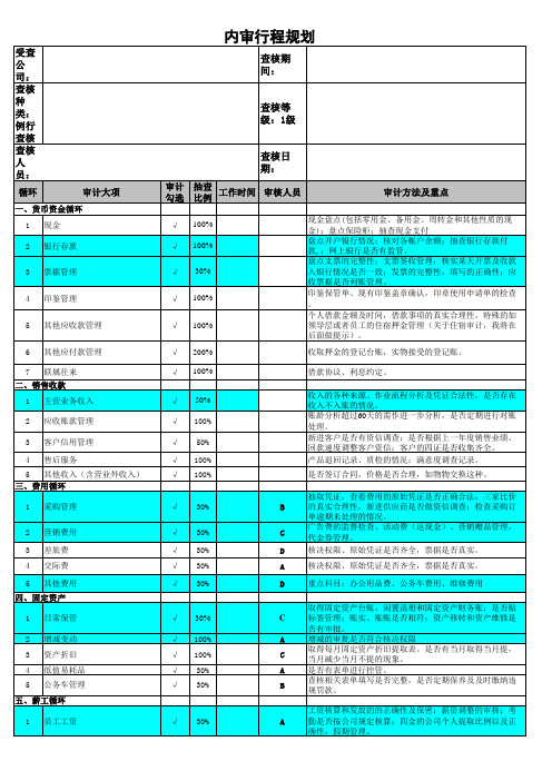 内审操作手册