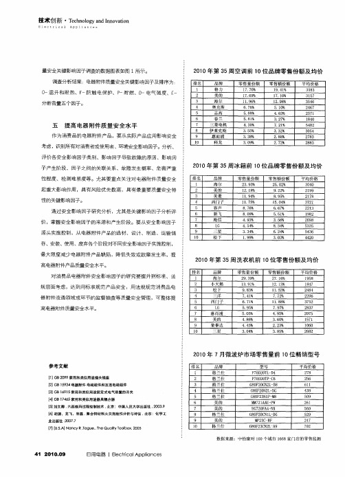 2010年第35周洗衣机前10位零售份额及均价