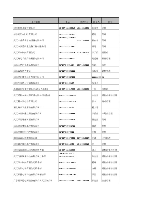 武汉企业名录(最新2011)