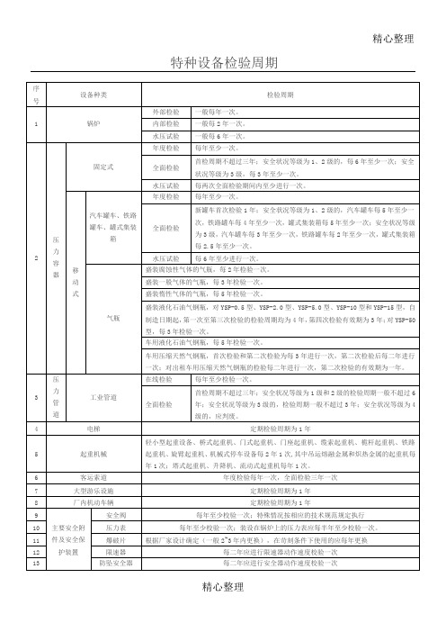 特种设备检验周期