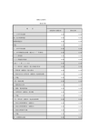 企业会计准则(证券公司)财务报表报送与信息采集