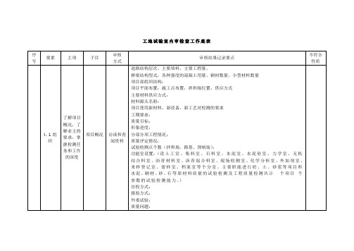 工地试验室内审检查表