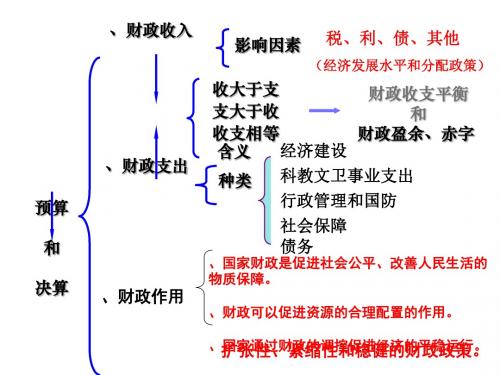 政治：3.8.2《征税和纳税》课件(新人教必修1)