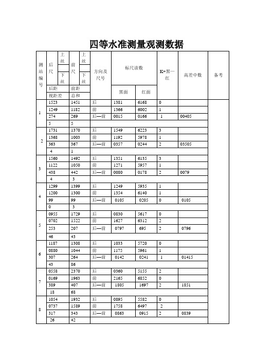 水准测量数据