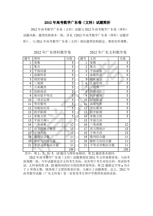 2012年高考数学广东卷(文科)试题简析