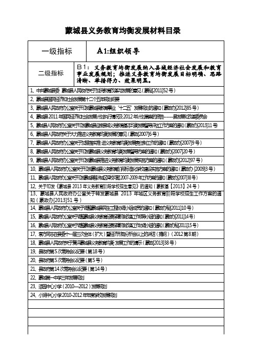 定蒙城县义务教育迎检材料目录1