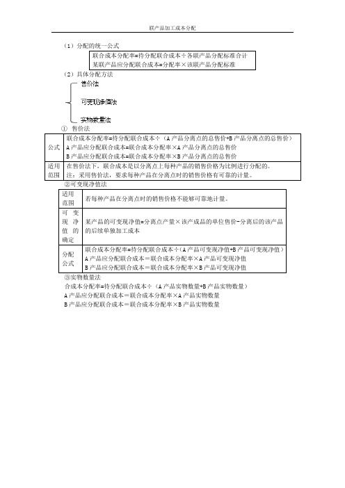 联产品和副产品的成本分配