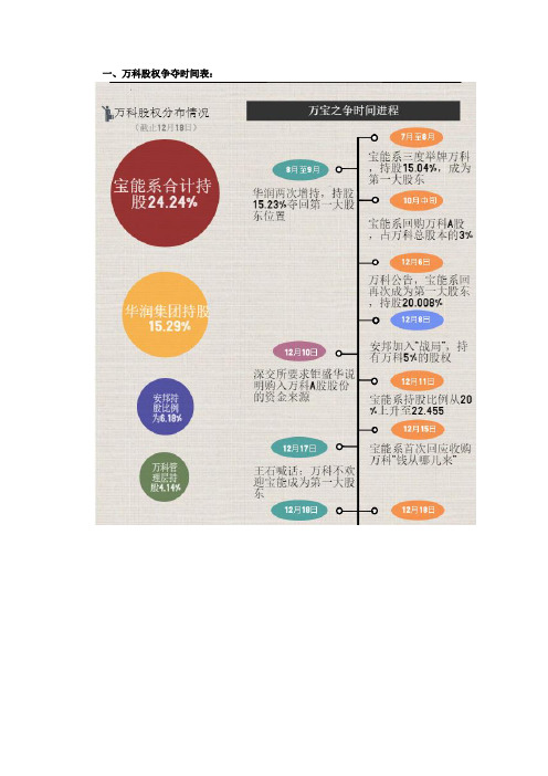 20160705 万科股权争夺事件