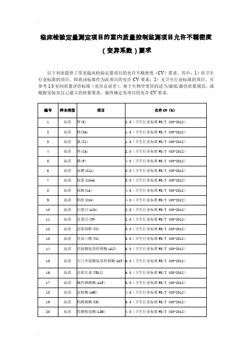 检验项目允许不精密要求