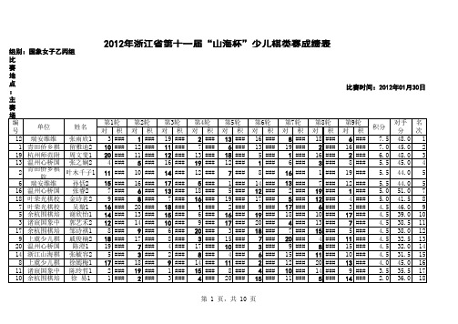 国际象棋综合成绩表