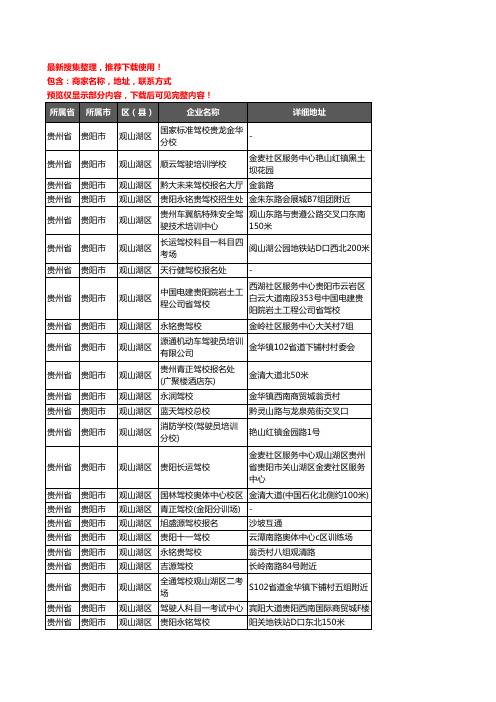 新版贵州省贵阳市观山湖区驾校培训企业公司商家户名录单联系方式地址大全67家