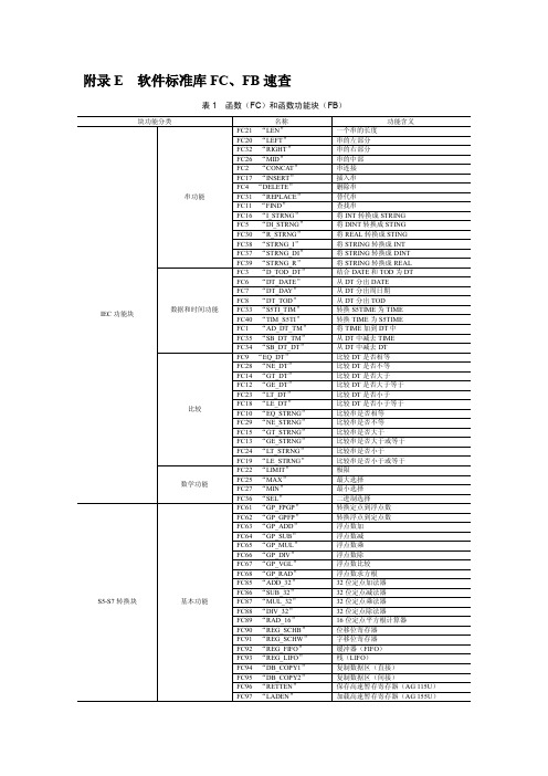 S7300软件标准库FCFB速查