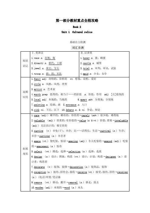 2021高考英语一轮统考复习第一部分教材重点全程攻略Book2Unit1Culturalrelics学案(含解析)新人教版