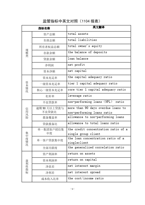 银行业主要指标中英文对照(全)1