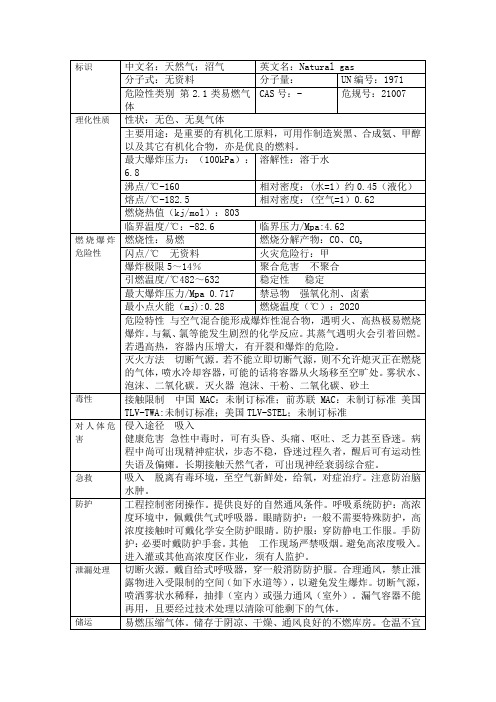 天然气危险特性表