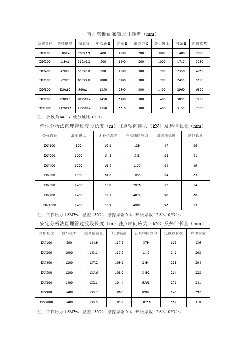 直埋供热管道工程设计