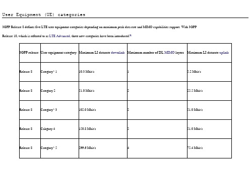 LTE频段划分及地区频段规划表