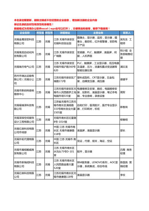 2020新版江苏省无锡显示器工商企业公司名录名单黄页联系方式大全61家