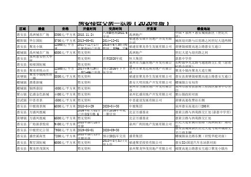 惠安楼盘交房一览表(2020年版)