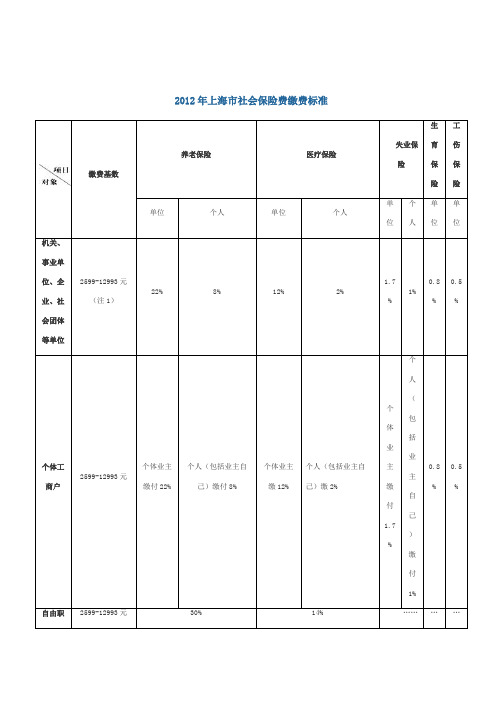 2012年上海市社会保险费缴费标准