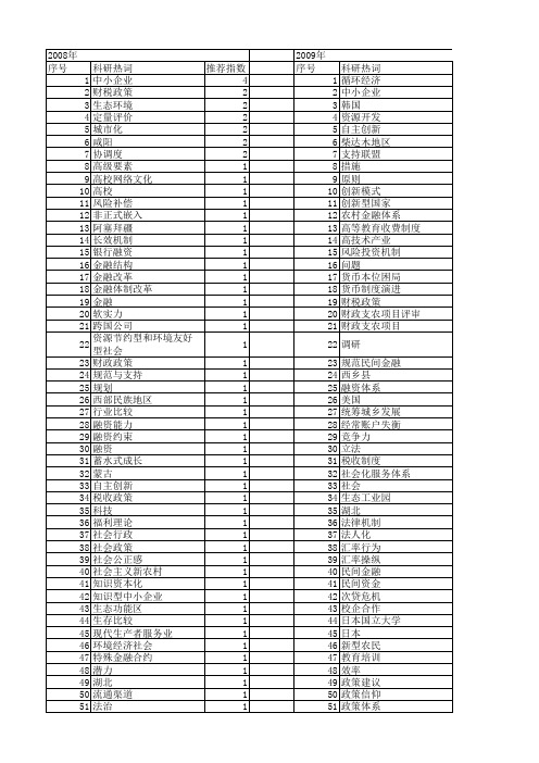 【国家社会科学基金】_政策支持体系_基金支持热词逐年推荐_【万方软件创新助手】_20140805