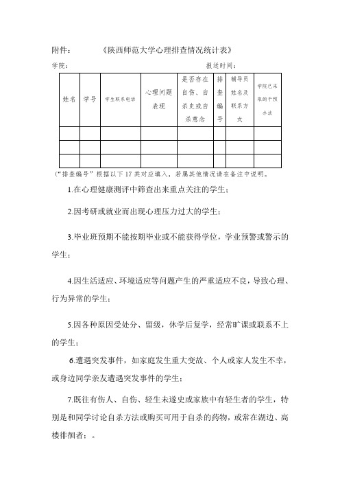 陕西师范大学心理排查情况统计表