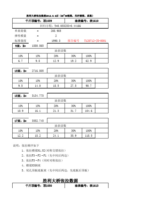 张拉数据