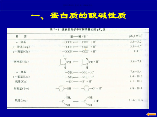 蛋白质的分离纯化和表征医学知识