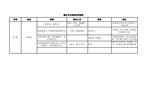 迎亲流程