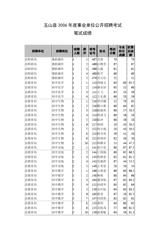 玉山县2006年度事业单位公开招聘考试