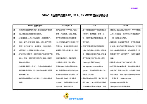 国内外同行对比