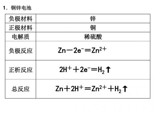 常见原电池和电解池电极反应式的书写 PPT 人教课标版