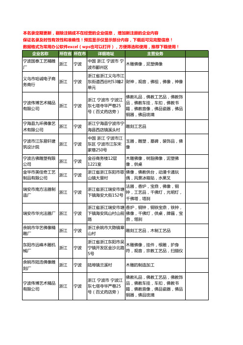 新版浙江省宁波佛像工商企业公司商家名录名单联系方式大全34家