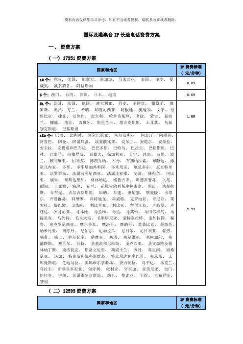 国际及港澳台IP长途电话资费方案样本