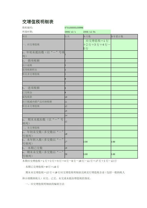 增值税明细表核算