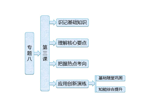 高二历史人民版选修1课件：专题八  第三课  迅速崛起的日本