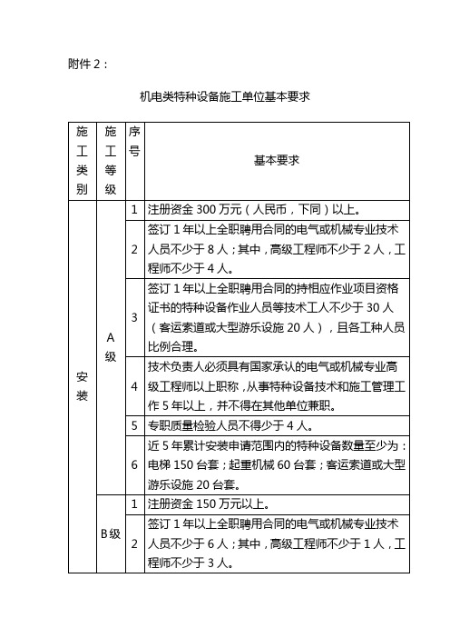 机电类特种设备施工单位基本条件