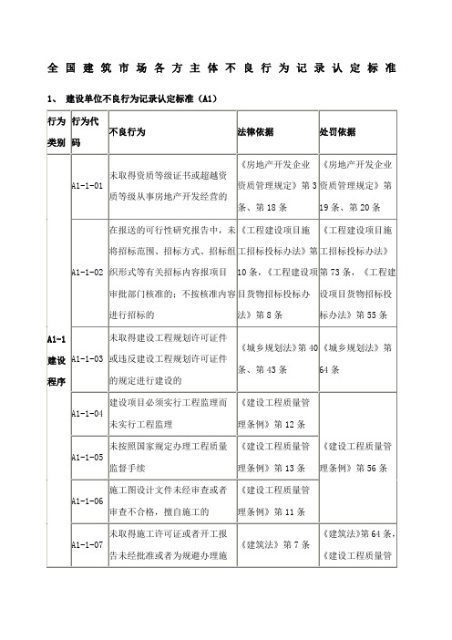 全国建筑市场各方主体不良行为记录认定标准