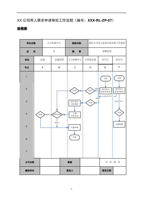 公司用人需求申请审批工作流程及工作标准