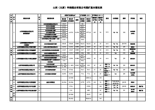 山西(太原)华润煤业有限公司煤矿基本情况表